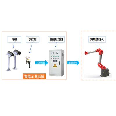 噴涂機器人設(shè)備